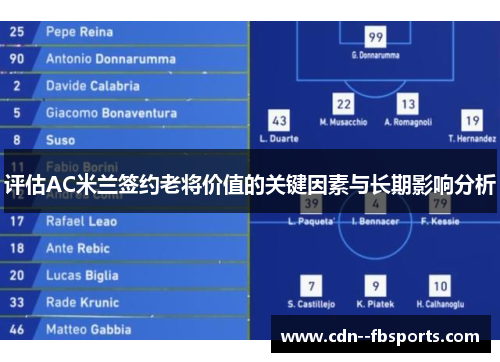 评估AC米兰签约老将价值的关键因素与长期影响分析