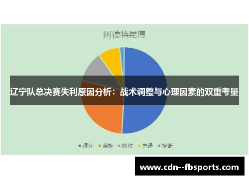 辽宁队总决赛失利原因分析：战术调整与心理因素的双重考量
