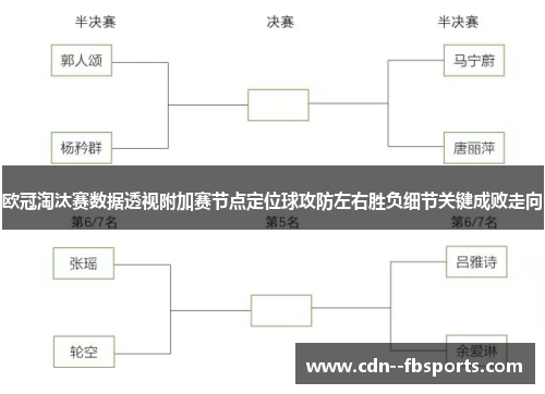 欧冠淘汰赛数据透视附加赛节点定位球攻防左右胜负细节关键成败走向 欧冠淘汰赛数据透视附加赛节点定位球攻防左右胜负细节关键成败走向