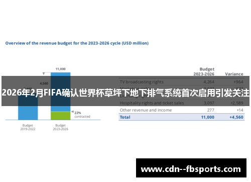 2026年2月FIFA确认世界杯草坪下地下排气系统首次启用引发关注 2026年2月FIFA确认世界杯草坪下地下排气系统首次启用引发关注