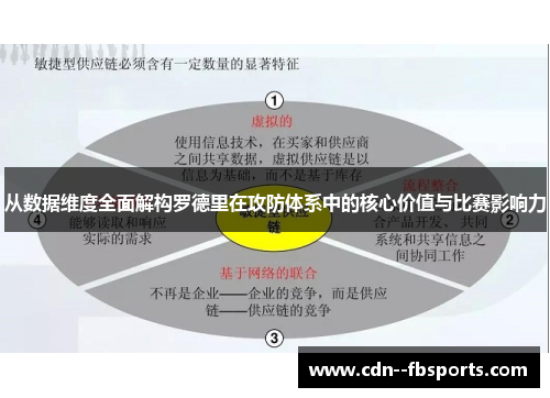 从数据维度全面解构罗德里在攻防体系中的核心价值与比赛影响力 从数据维度全面解构罗德里在攻防体系中的核心价值与比赛影响力