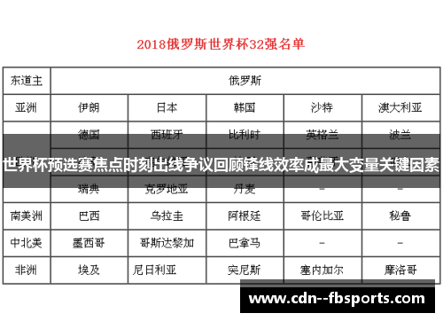 世界杯预选赛焦点时刻出线争议回顾锋线效率成最大变量关键因素