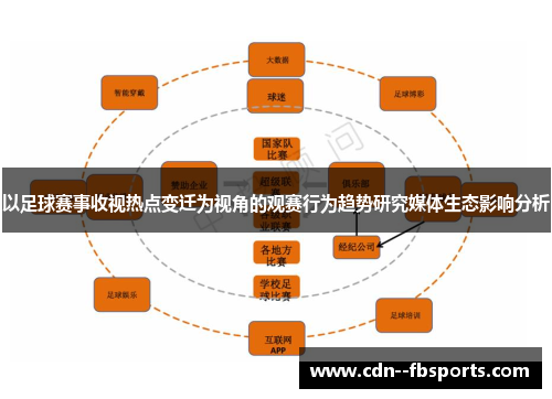 以足球赛事收视热点变迁为视角的观赛行为趋势研究媒体生态影响分析