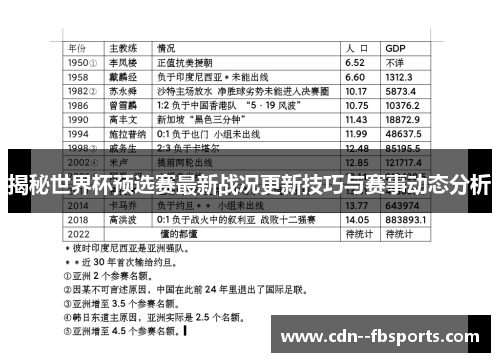 揭秘世界杯预选赛最新战况更新技巧与赛事动态分析