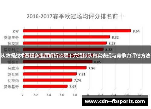 从数据战术赛程多维度解析欧冠十六强球队真实表现与竞争力评估方法