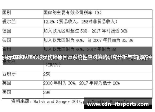 揭示国家队核心球员伤停原因及系统性应对策略研究分析与实践路径