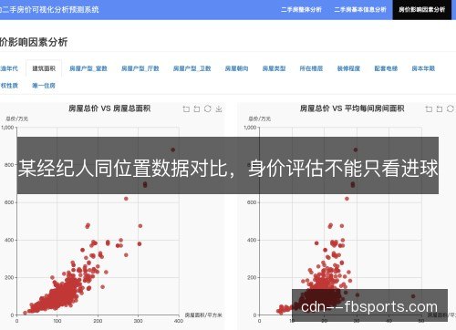 某经纪人同位置数据对比，身价评估不能只看进球